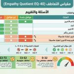 مقياس التعاطف