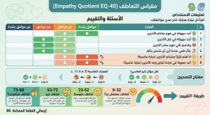 مقياس التعاطف (Empathy Quotient EQ-40)